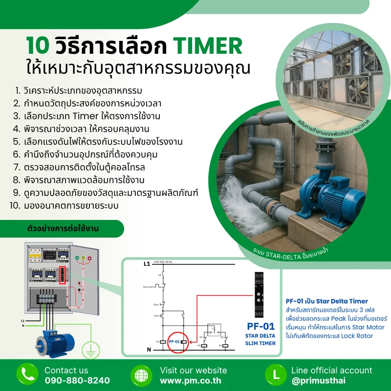 10 วิธีการเลือก Timer ให้เหมาะกับอุตสาหกรรมของคุณ