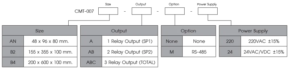 Ordering Code