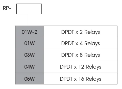 Ordering Code