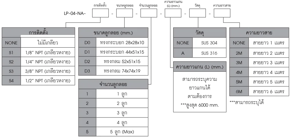 Ordering Code