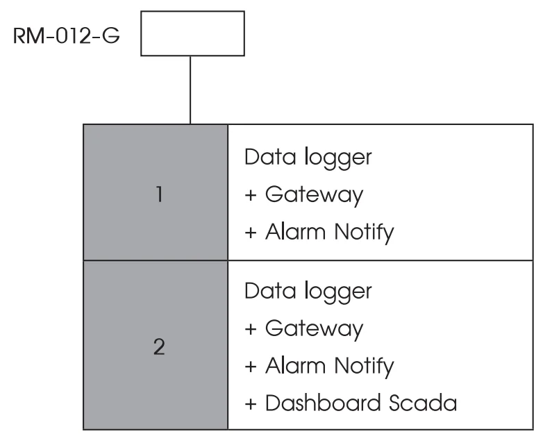 Ordering Code