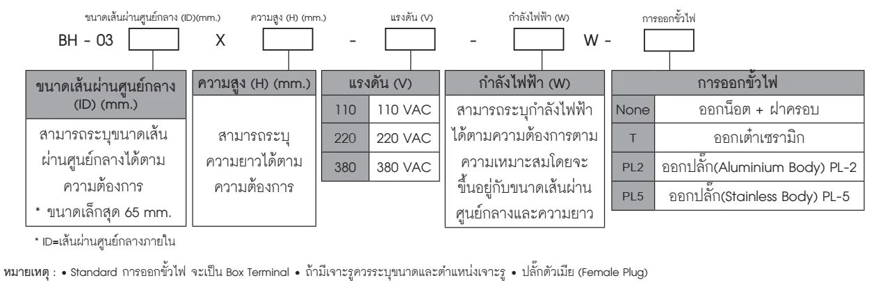Ordering Code