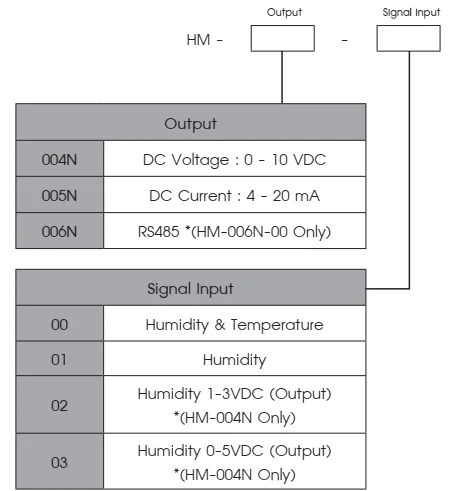 Ordering Code