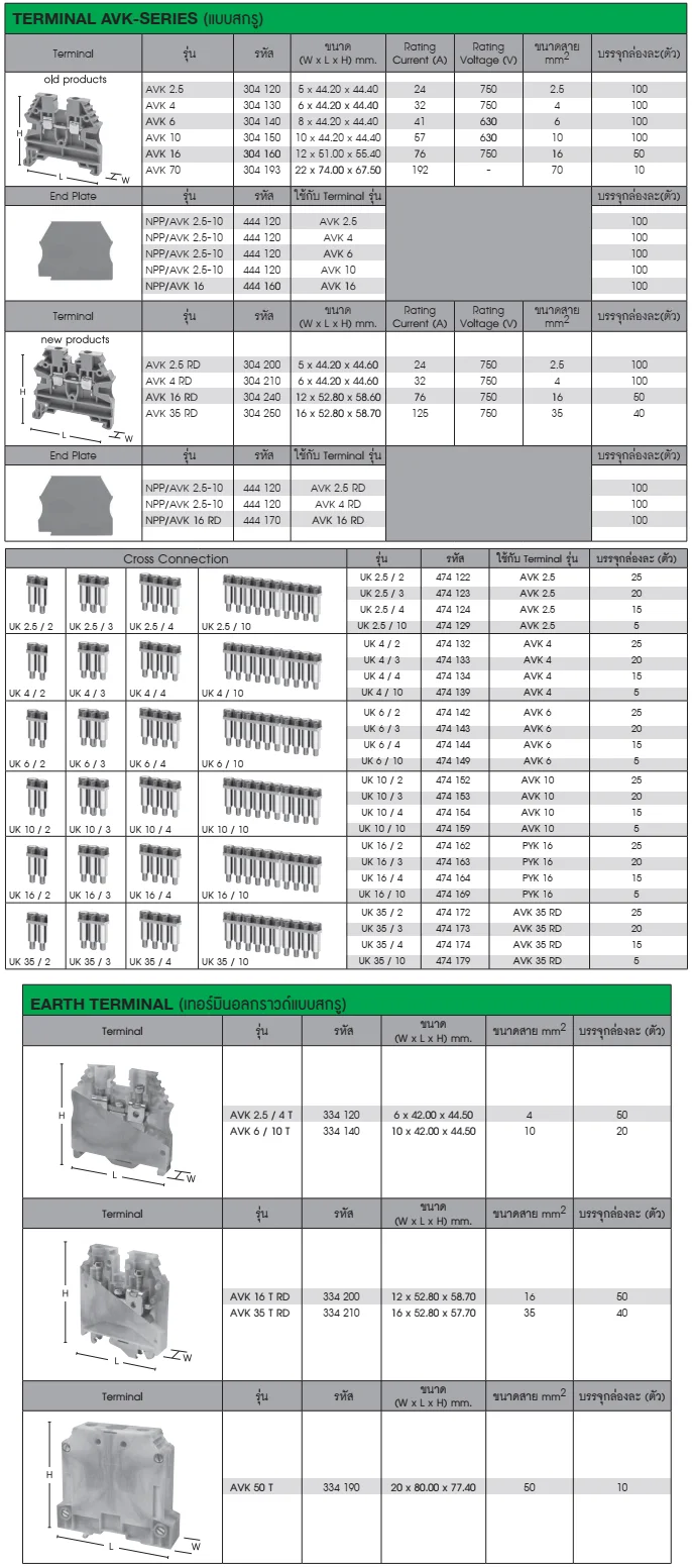 Ordering Code