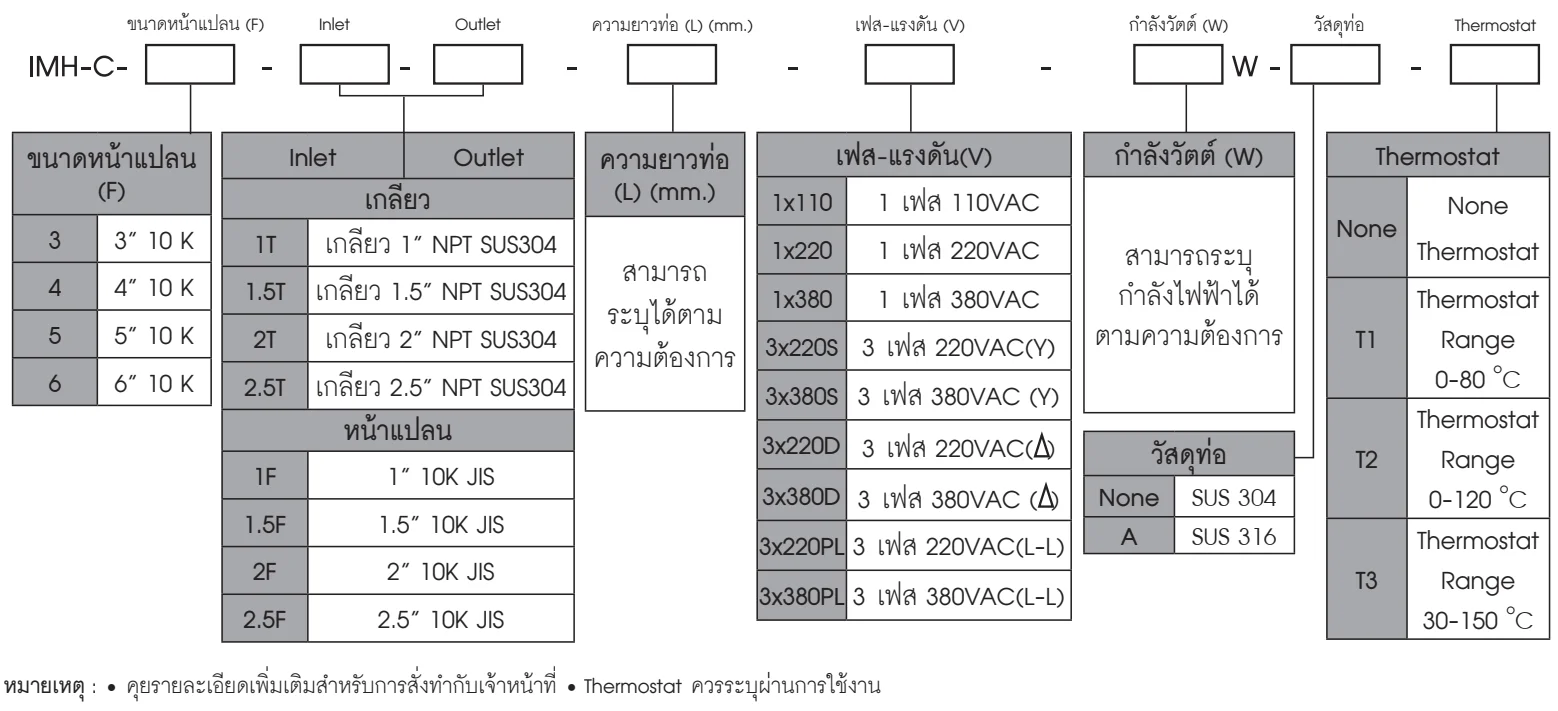 Ordering Code