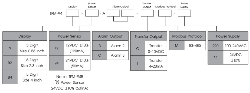 Ordering Code