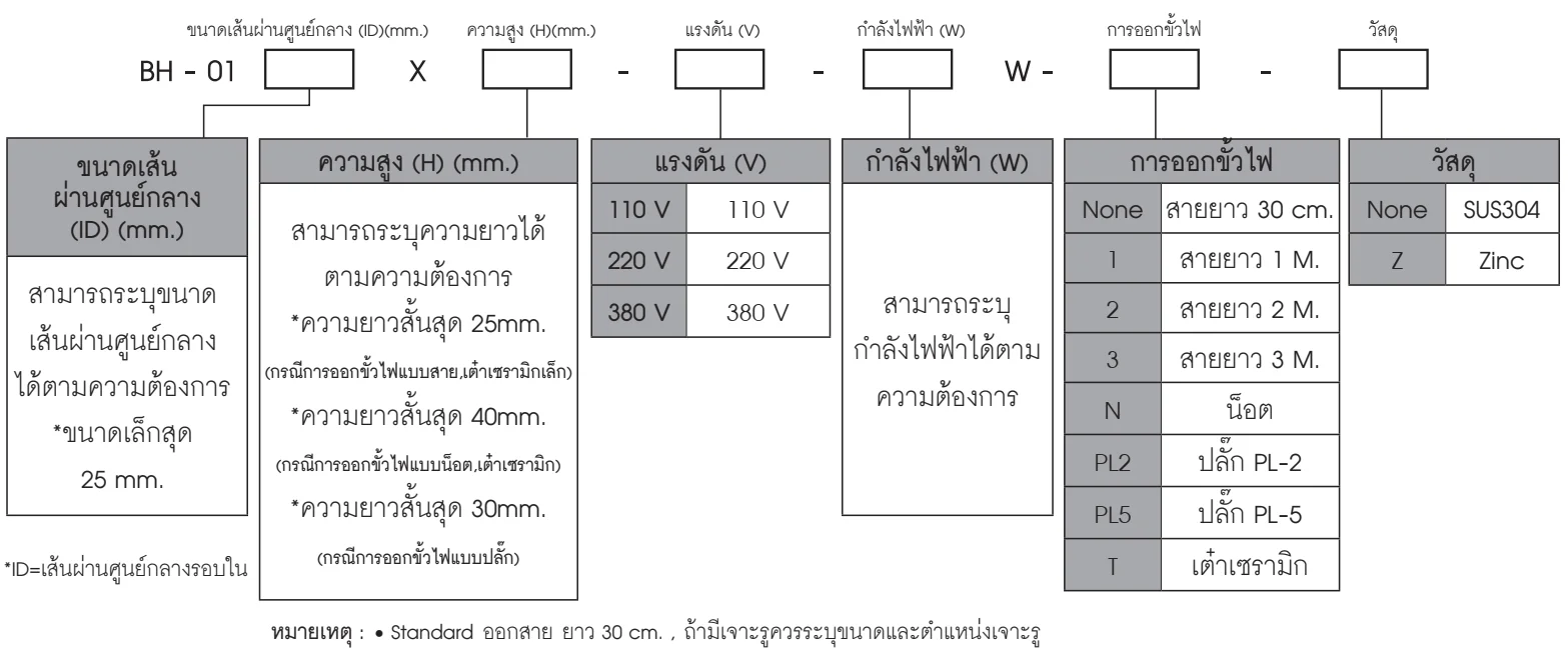 Ordering Code