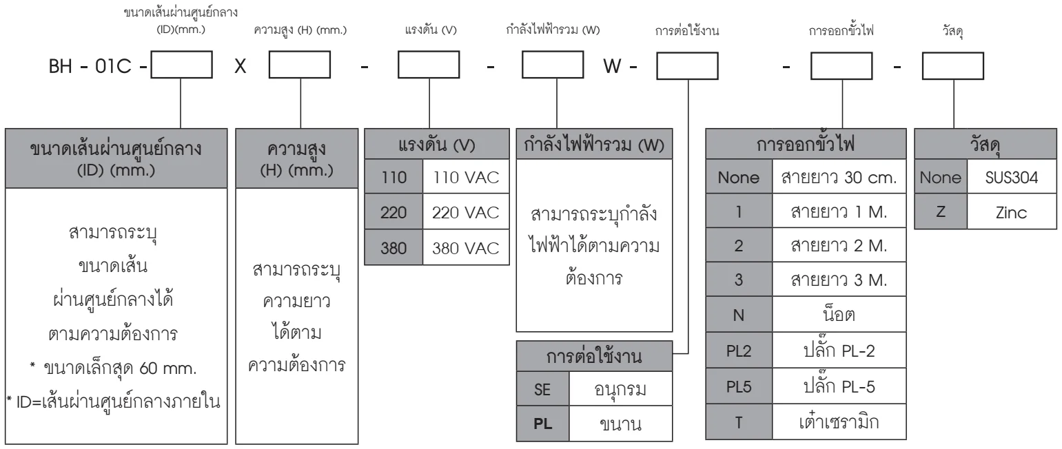 Ordering Code