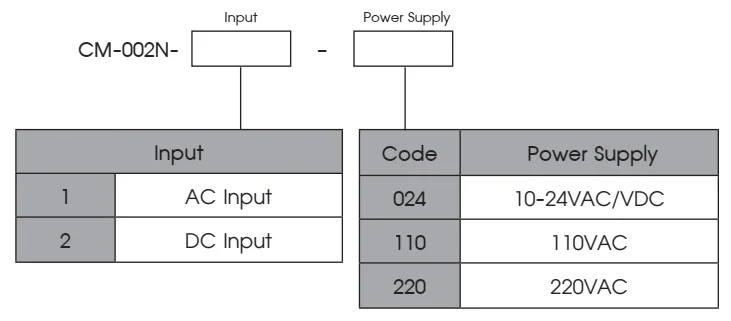 Ordering Code