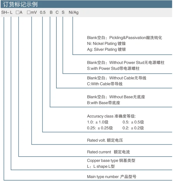 Ordering Code