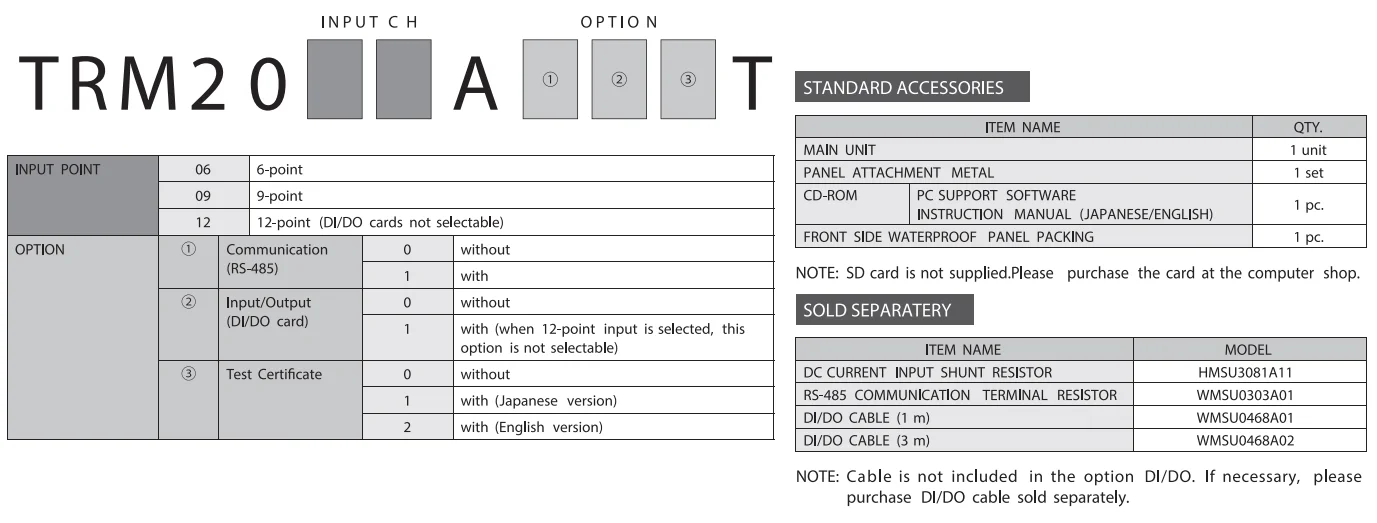 Ordering Code