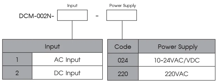 Ordering Code