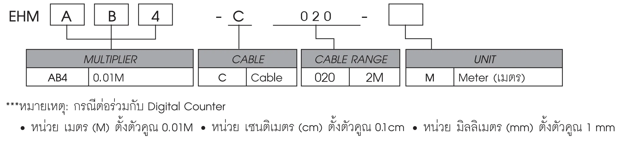 Ordering Code