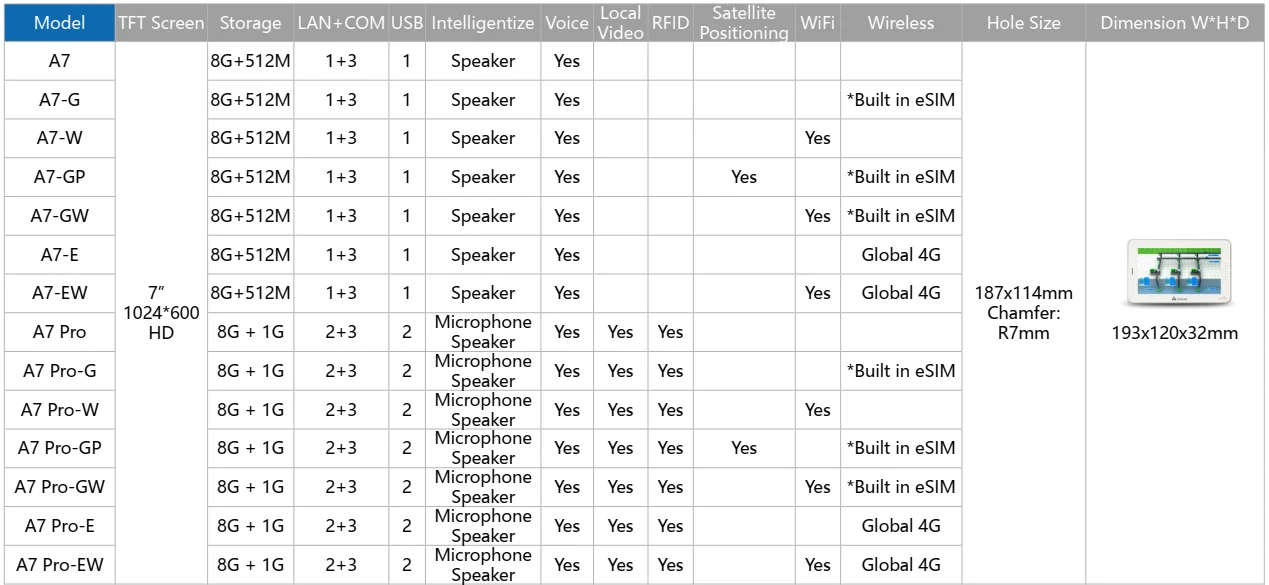 Ordering Code