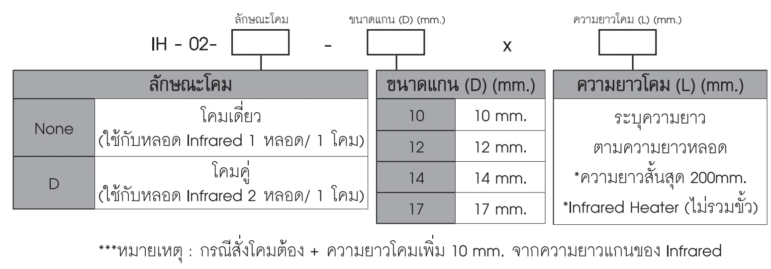Ordering Code