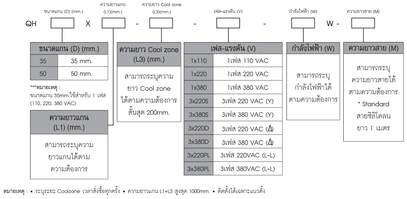 Ordering Code
