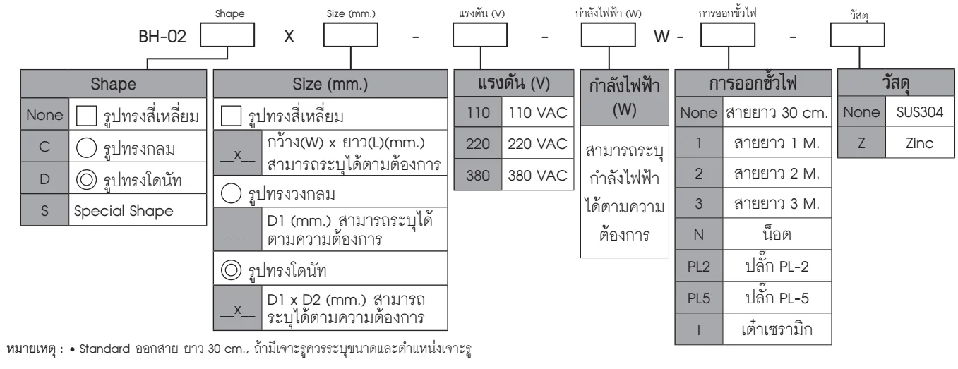 Ordering Code
