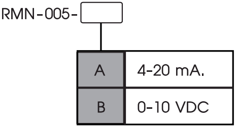 Ordering Code