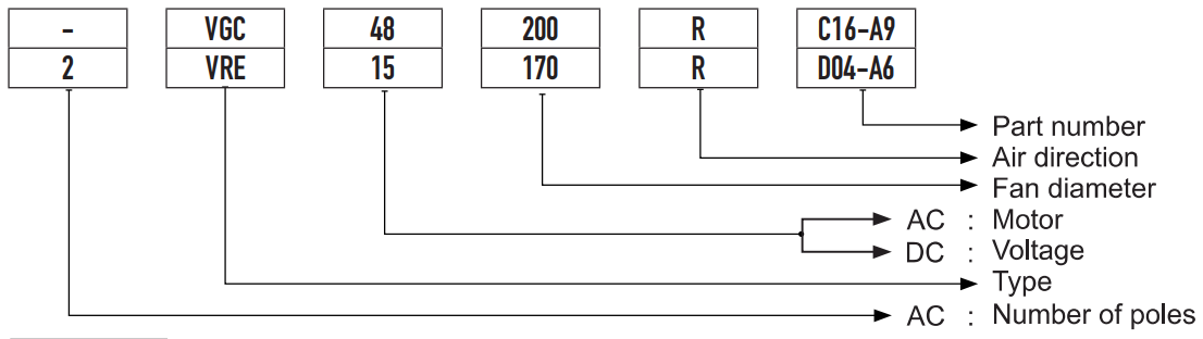 Ordering Code