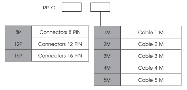 Ordering Code