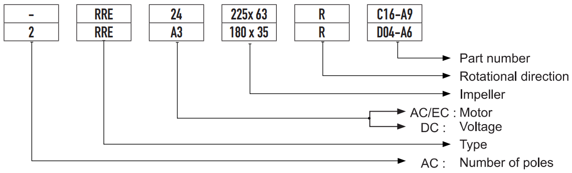 Ordering Code