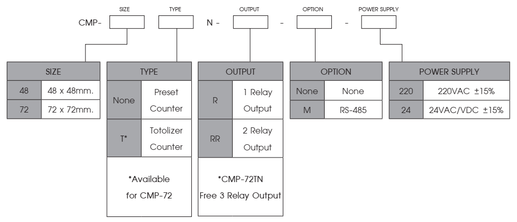 Ordering Code