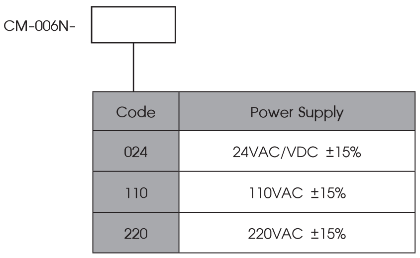 Ordering Code