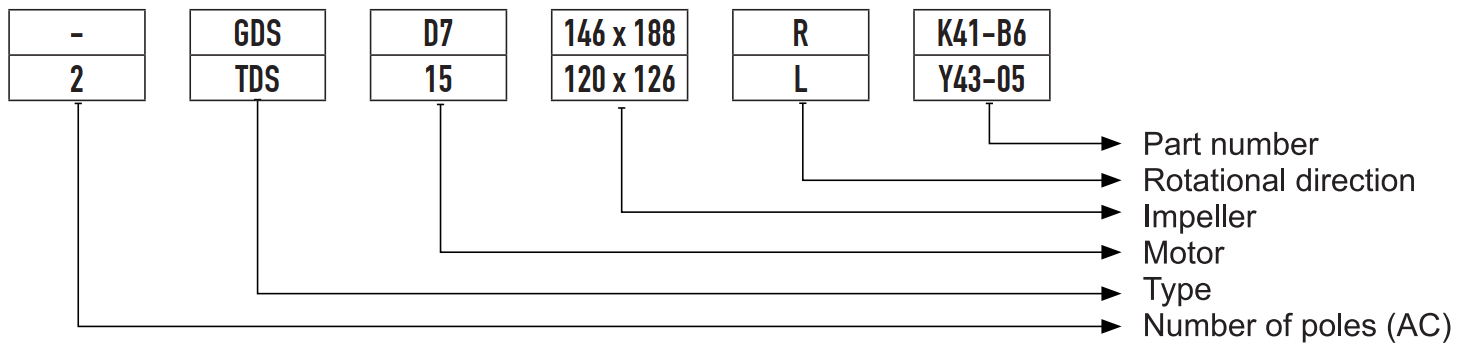 Ordering Code