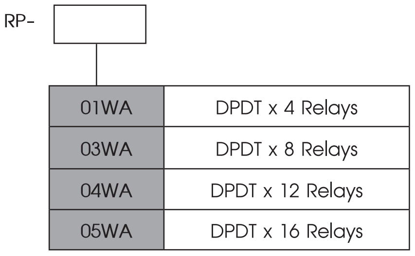 Ordering Code