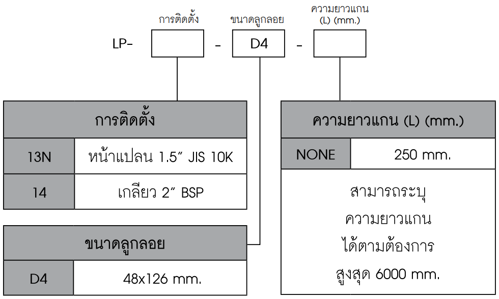 Ordering Code