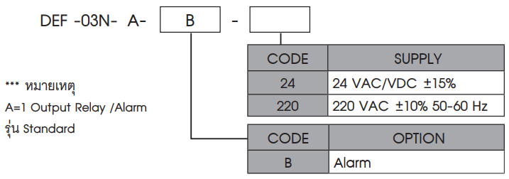 Ordering Code