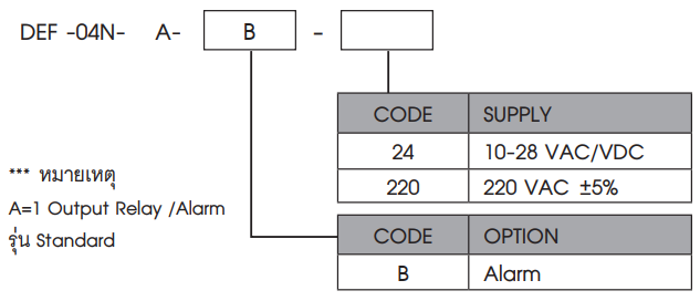 Ordering Code