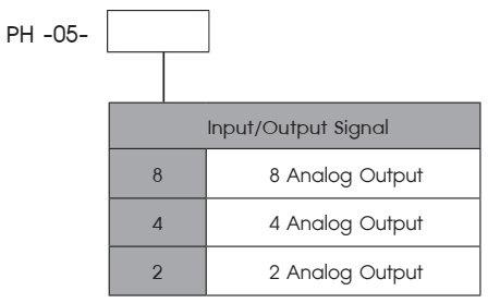 Ordering Code