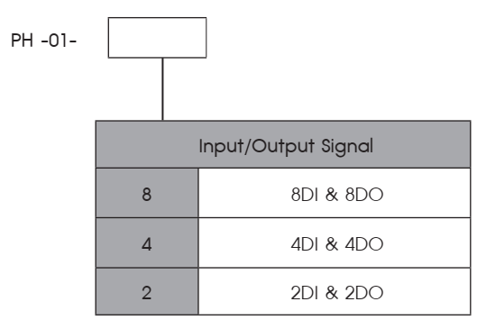 Ordering Code