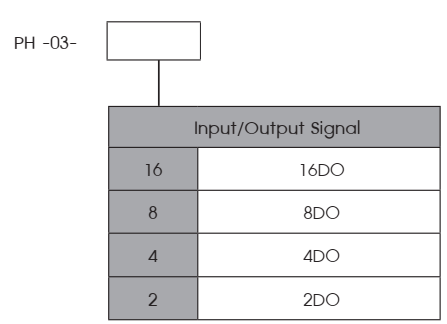 Ordering Code