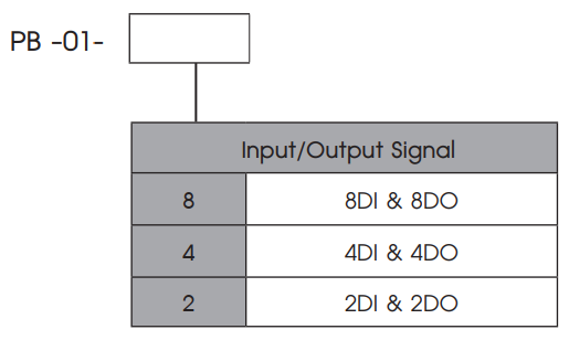 Ordering Code