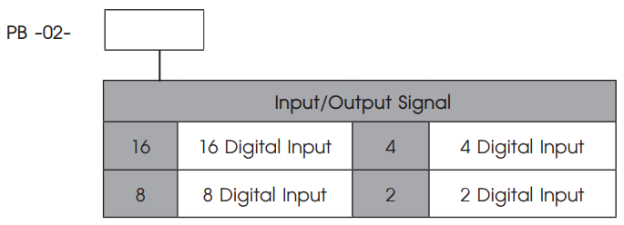 Ordering Code