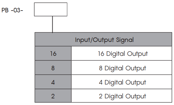 Ordering Code