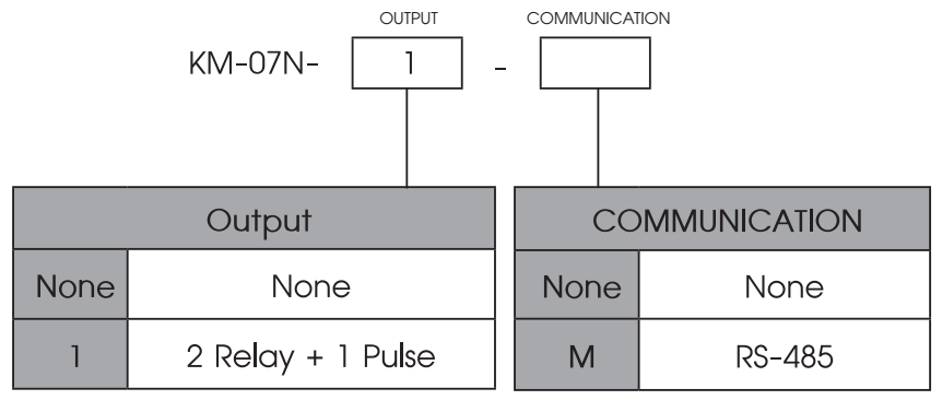 Ordering Code