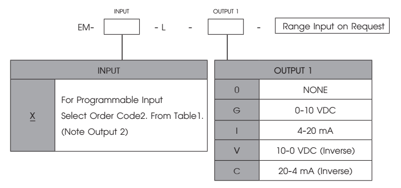 Ordering Code