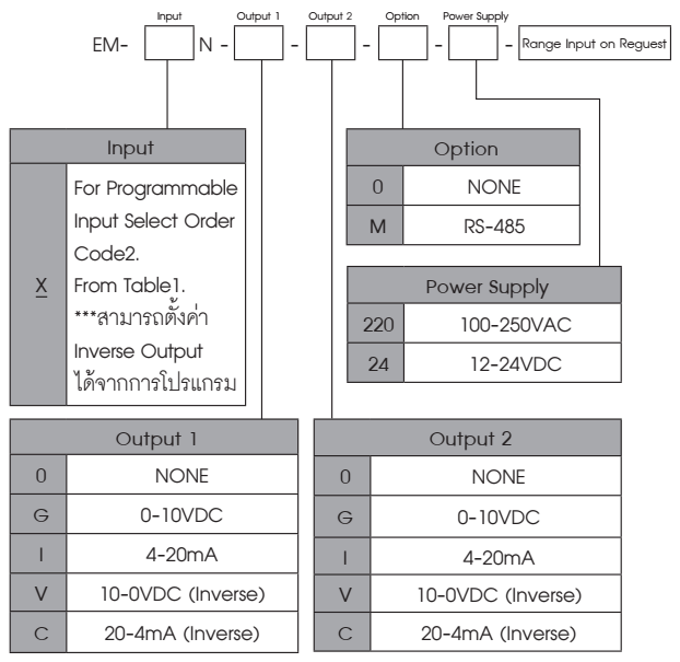 Ordering Code