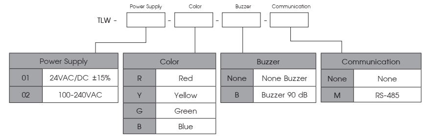 Ordering Code