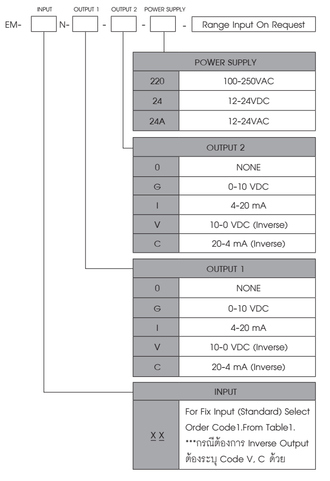 Ordering Code