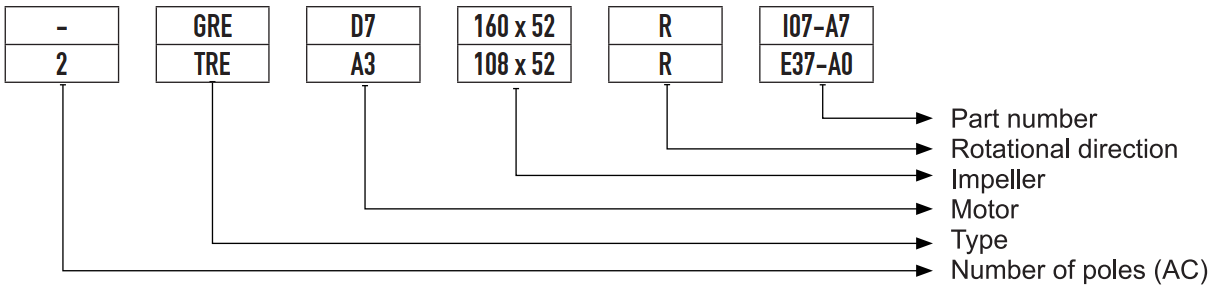 Ordering Code