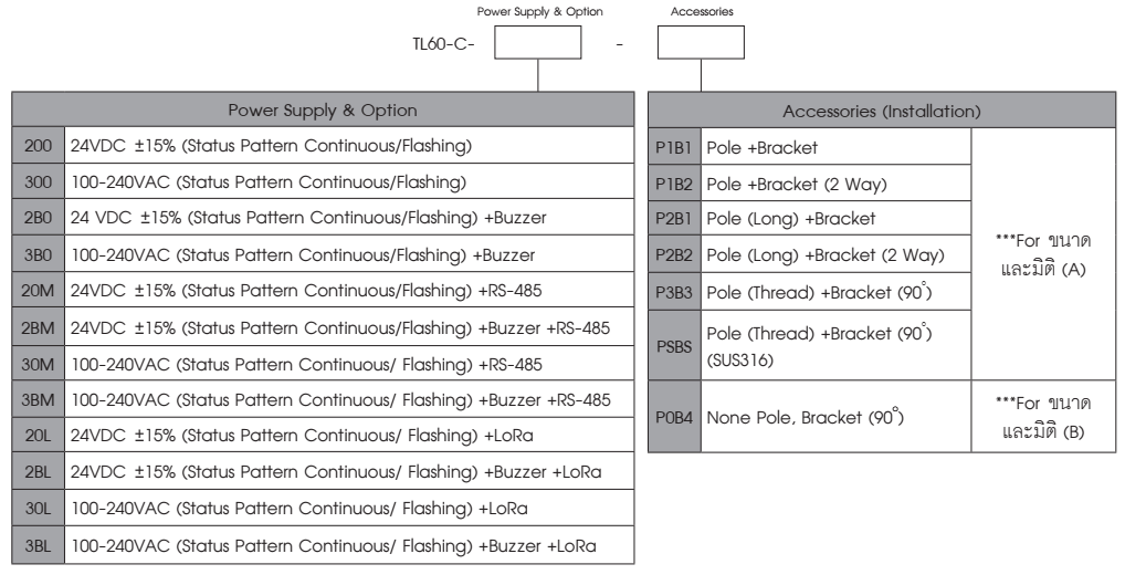 Ordering Code