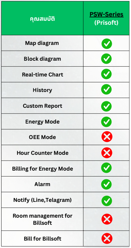 Ordering Code