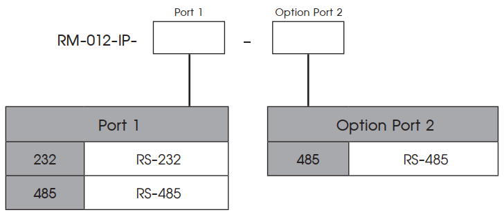 Ordering Code