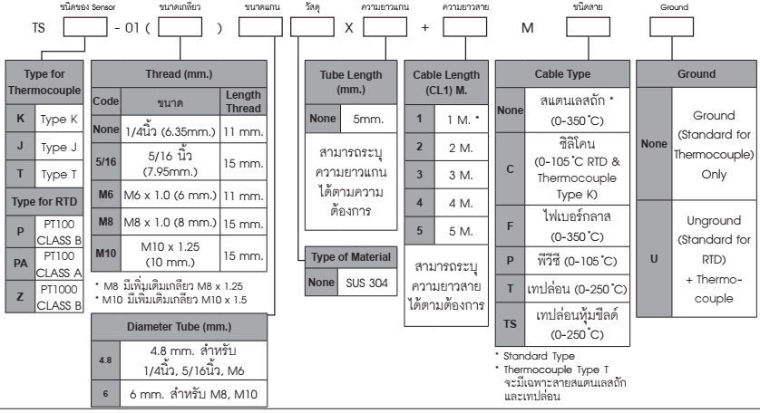 Ordering Code