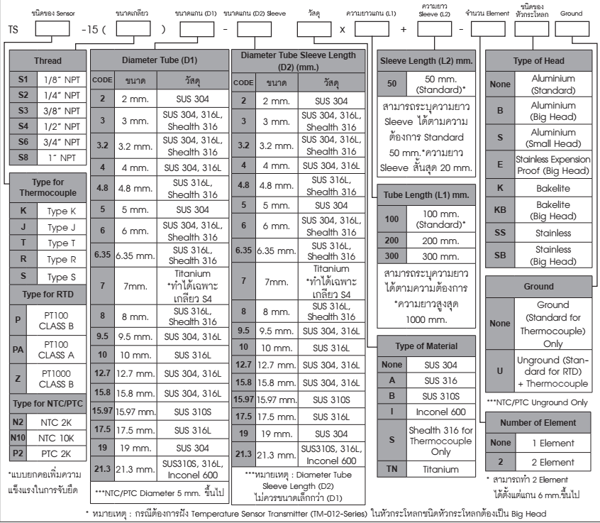 Ordering Code