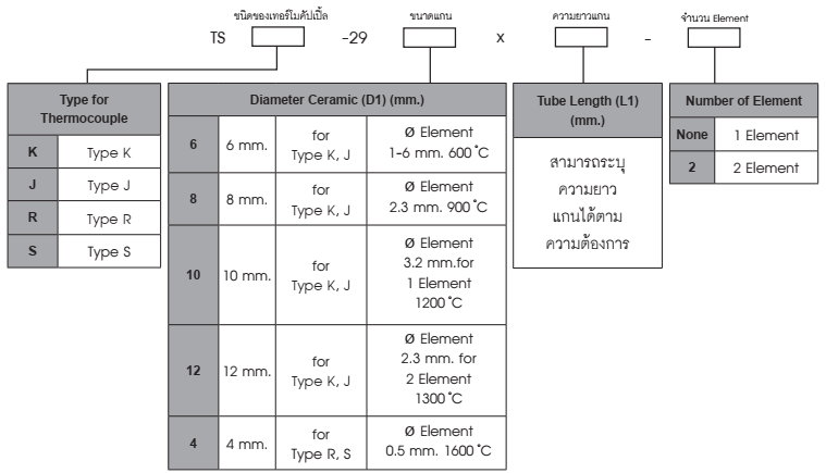Ordering Code